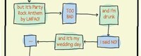 Dancing Advisory Charts Image 2