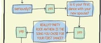 Dancing Advisory Charts Image 3