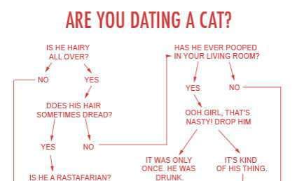25 Fantastic Flowcharts