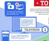 Search Engine Voting Graphics Image 3