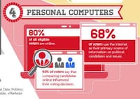 Search Engine Voting Graphics Image 5