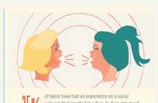 Online Harassment Stats