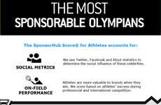 Athlete Value Graphics