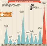 Fiscal Olympic Charts Image 2
