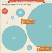 Fiscal Olympic Charts Image 4