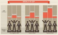 Fiscal Olympic Charts Image 7