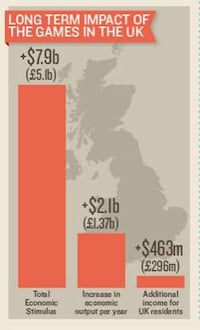 Fiscal Olympic Charts Image 8