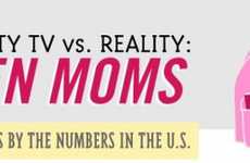Myth-Busting Motherhood Charts