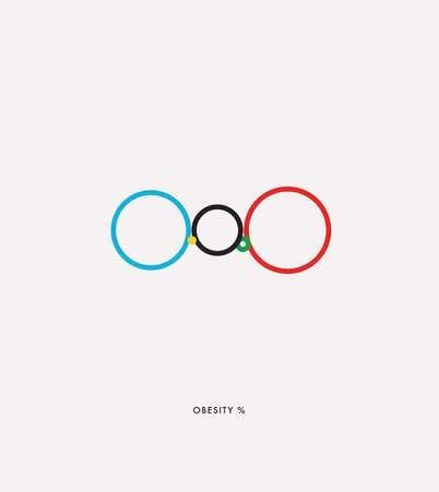 Olympic Ring Inequality Graphs