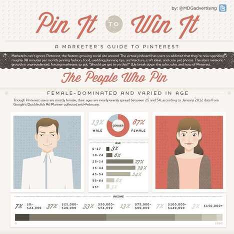 Innovative Ways Brands Are Using Pinterest in Marketing -