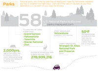 Summer Getaway Infographics Image 2