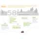 Summer Getaway Infographics Image 2