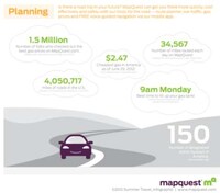 Summer Getaway Infographics Image 5