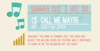 Sunny Season Stats Image 2