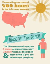 Sunny Season Stats Image 7