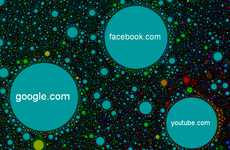 Astrological Website Graphs