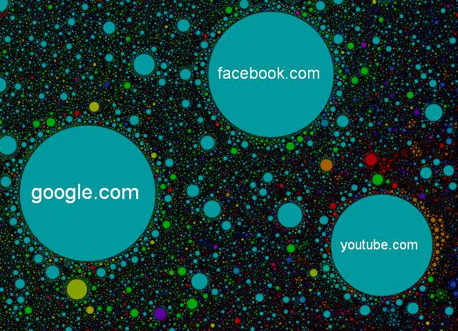 Astrological Website Graphs