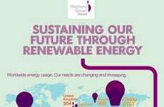 Renewable Energy Usage Infographics