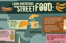 Cultural Street Eats Charts
