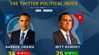 Social Media Election Trackers