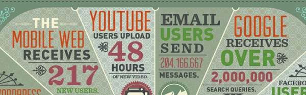 50 Infographics For Community Managers