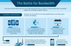 Bandwidth-Consumption Graphics