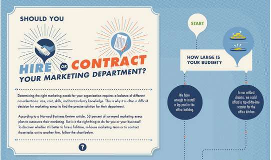 Marketing Employment Advice