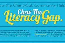 CharitySub (INTERVIEW)