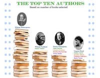 Famous Literature Rankings Image 2