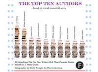 Famous Literature Rankings Image 7