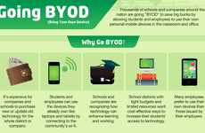 Tech-Usage Infographics