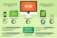Tech-Usage Infographics Image 2