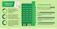 Tech-Usage Infographics Image 4