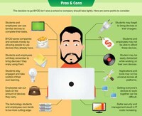 Tech-Usage Infographics Image 5