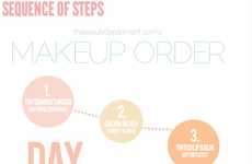 Makeup-Minded Flowcharts