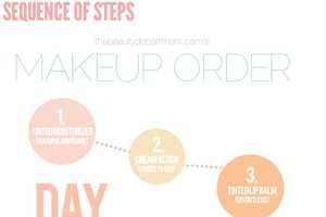 Makeup-Minded Flowcharts : Sequence of Steps