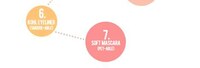 Makeup-Minded Flowcharts Image 2