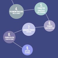 Makeup-Minded Flowcharts Image 4