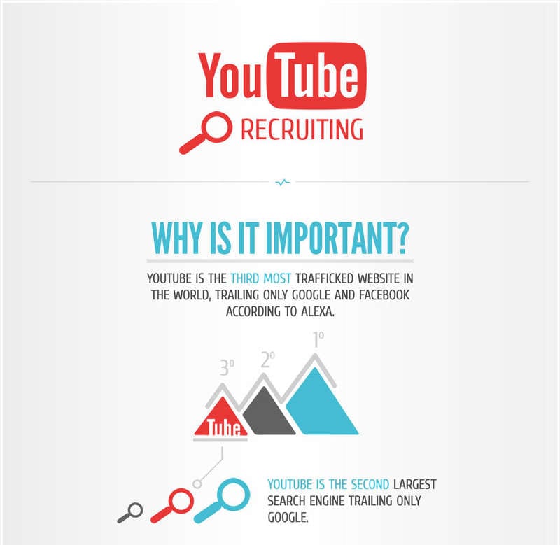 Overlooked Employment Strategies