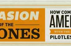 Foreign Security Infographics