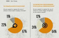 Foreign Security Infographics Image 4