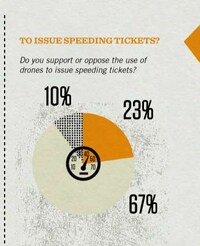 Foreign Security Infographics Image 5