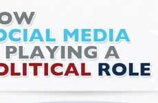 30 Political Social Media Usages
