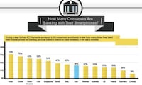 Mobile Payment Infographics Image 4