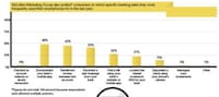 Mobile Payment Infographics Image 5