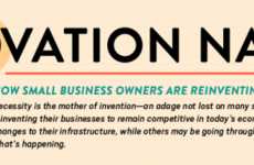 Business Innovation Infographics