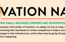 Business Innovation Infographics