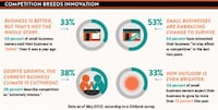 Business Innovation Infographics Image 2