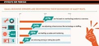 Business Innovation Infographics Image 3