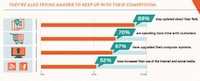 Business Innovation Infographics Image 4